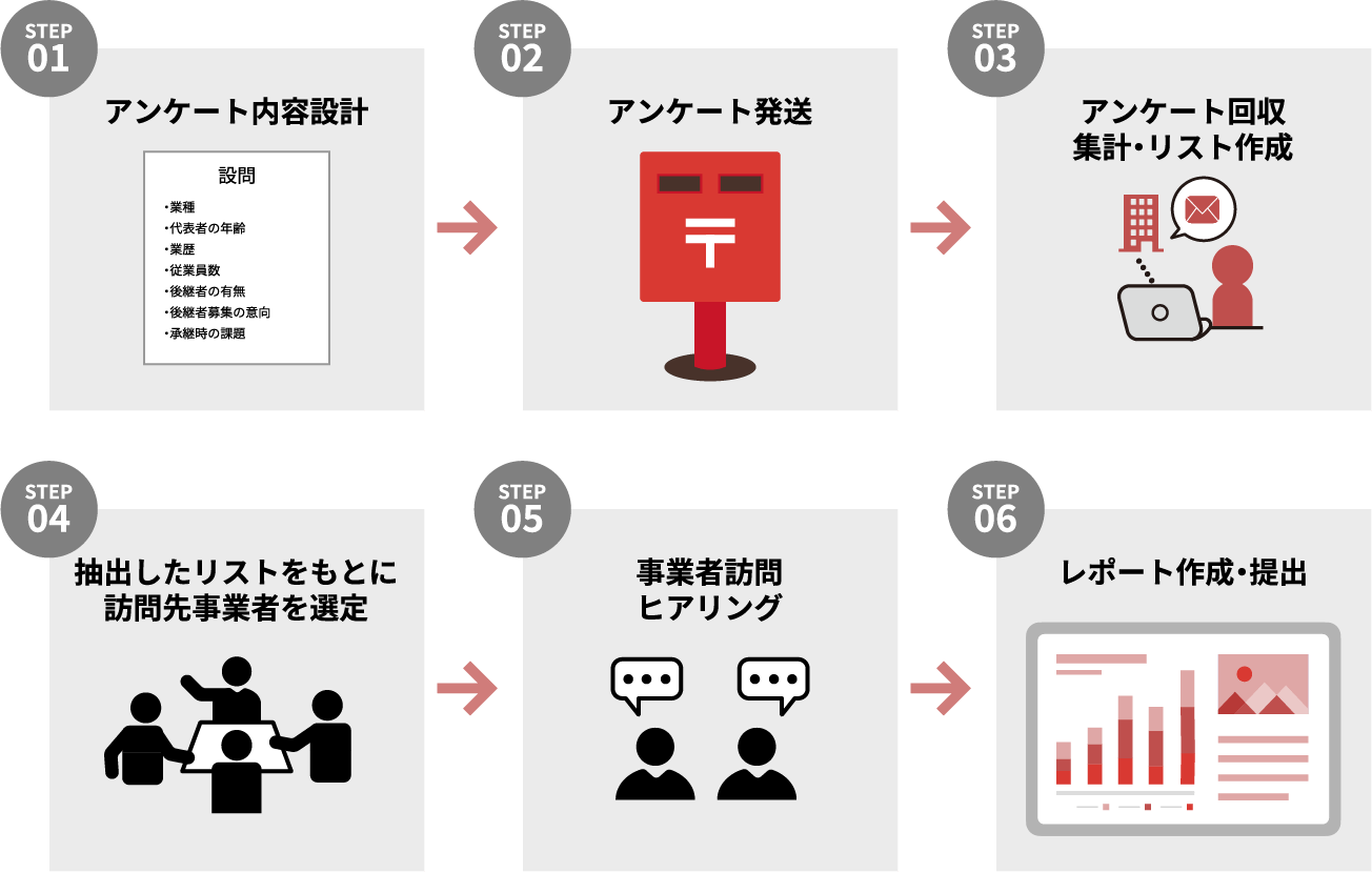 事業承継意向調査 の図解