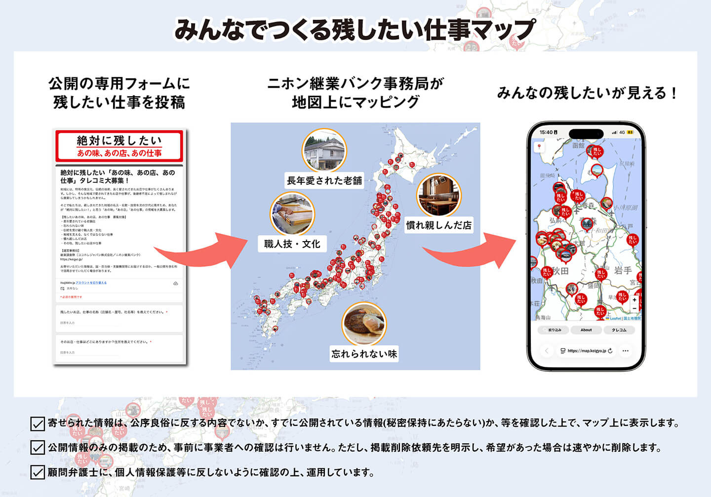 みんなでつくる残したい仕事マップ の図解