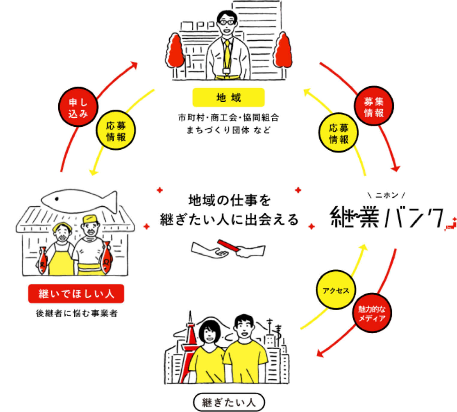 ①オープンネームマッチング支援 の図解